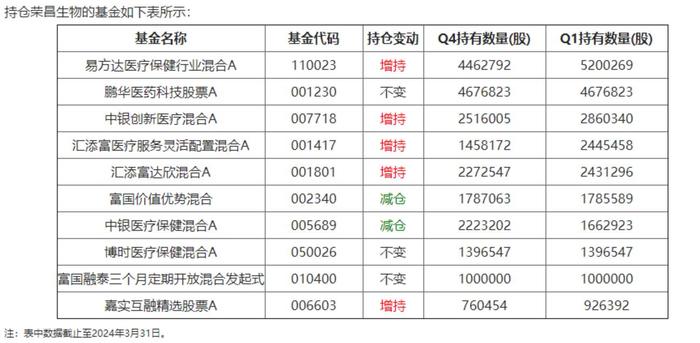 实控人刚准备增持就20CM跌停，荣昌生物股价为何再次“闪崩”？