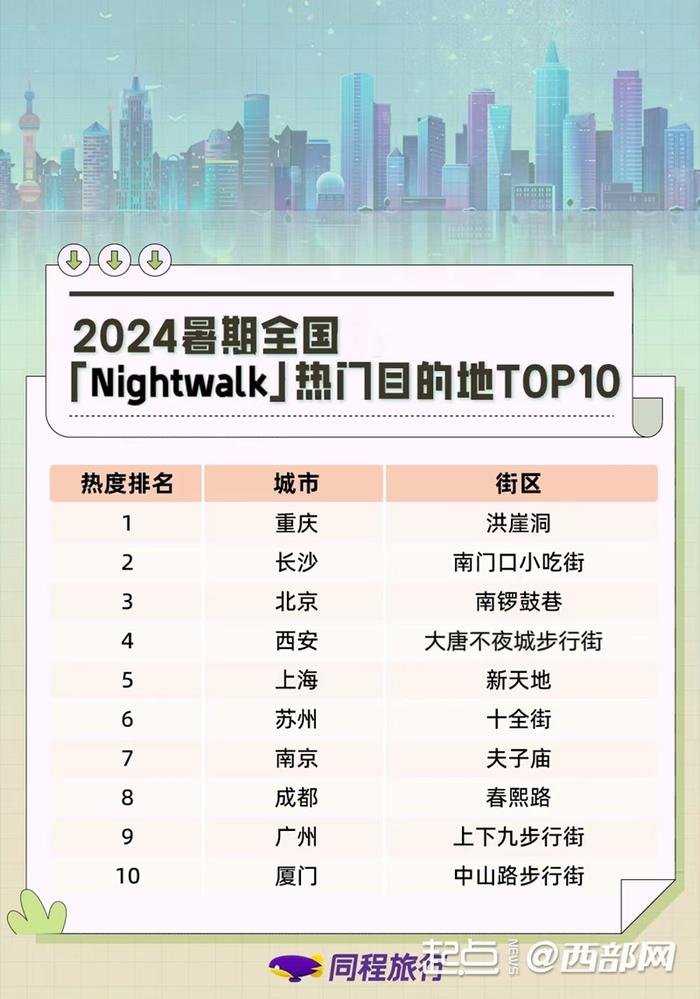 Nightwalk、跟着课本去旅行……暑期游客喜欢这样“打卡”西安