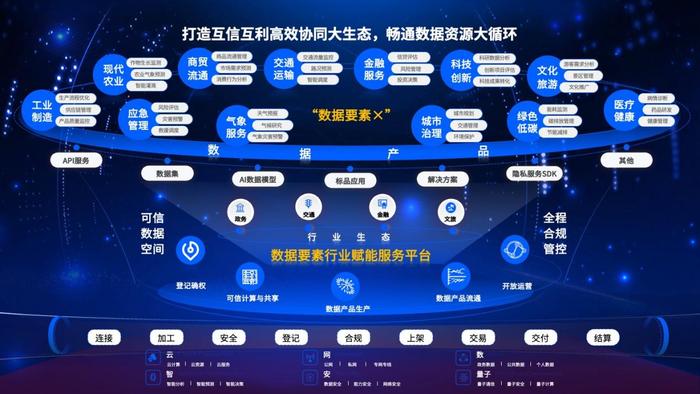激发数据要素价值 中国电信翼支付携手多方共绘数字蓝图