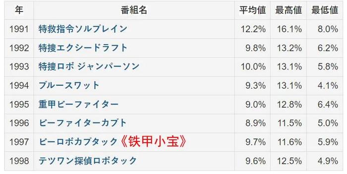 《铁甲小宝》在国内到底有多少流言？