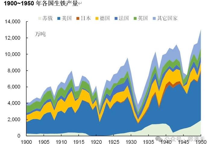 日本钢铁工业是如何超过美国成为全球霸主的？