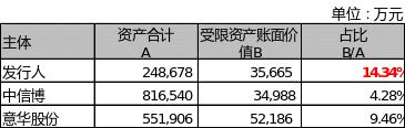 清源股份再融资：前次募资两年半仅新增1.7%的项目投入、节余53.2%用于补流，本次融资规模合理性存疑，是否会再次大额补流？