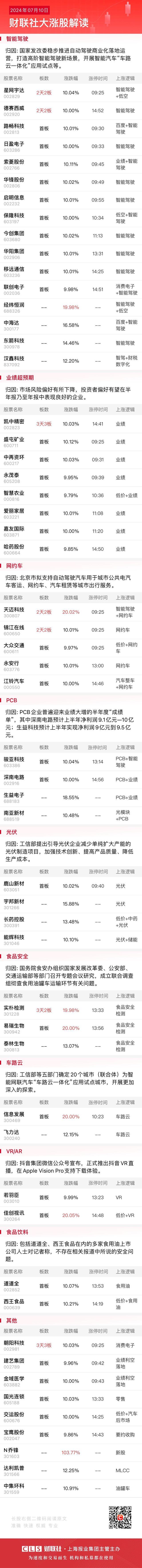 7月10日涨停分析