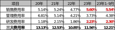 清源股份再融资：前次募资两年半仅新增1.7%的项目投入、节余53.2%用于补流，本次融资规模合理性存疑，是否会再次大额补流？