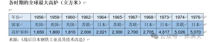 日本钢铁工业是如何超过美国成为全球霸主的？