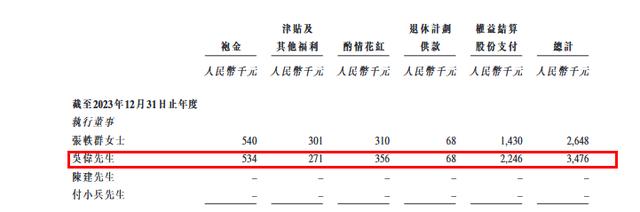 富友支付高管吴伟去年薪酬高达347.6万 比董事长张轶群还高