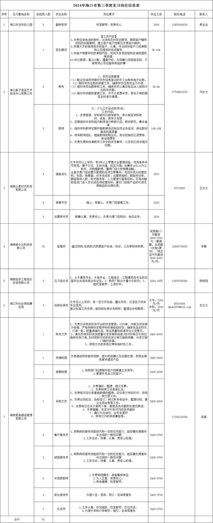 嗨，海口 | 这一项目将提供保障性住房约500套！81个见习岗位发布→