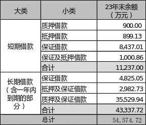 清源股份再融资：前次募资两年半仅新增1.7%的项目投入、节余53.2%用于补流，本次融资规模合理性存疑，是否会再次大额补流？