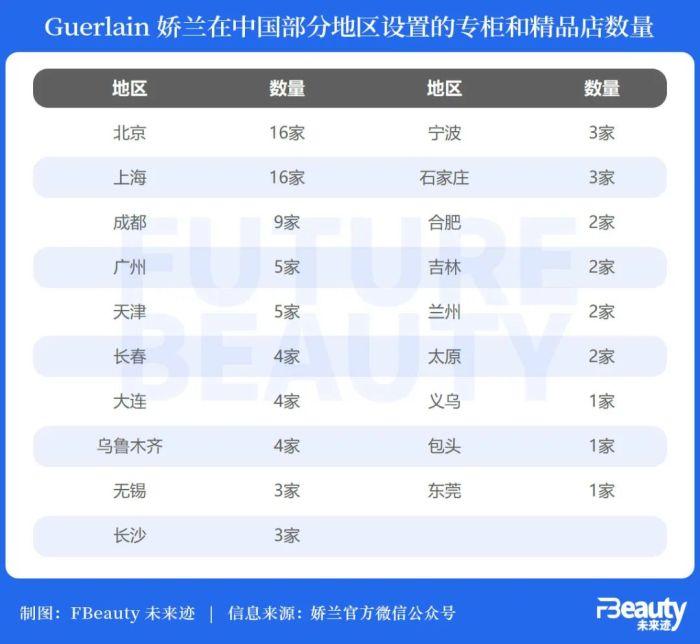 娇兰在中国市场仍有“三重门”要过