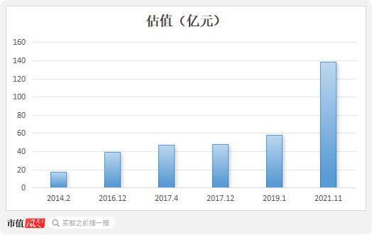 六年亏光20亿，排名跌出TOP10，市值暴跌八成！台风级风口也吹不动的精进电动，迷失在火爆的新能源车时代