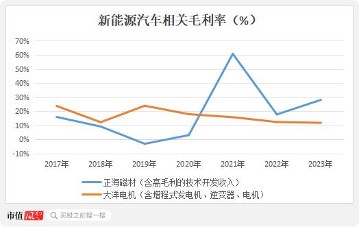 六年亏光20亿，排名跌出TOP10，市值暴跌八成！台风级风口也吹不动的精进电动，迷失在火爆的新能源车时代