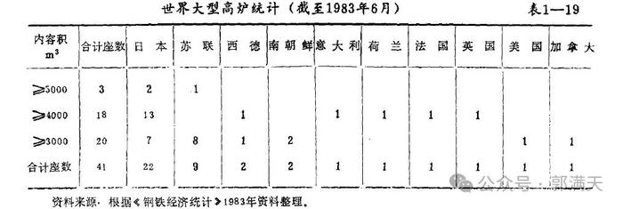 日本钢铁工业是如何超过美国成为全球霸主的？