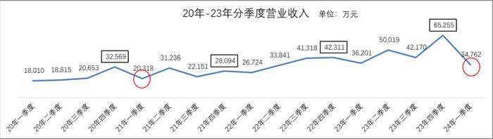 清源股份再融资：前次募资两年半仅新增1.7%的项目投入、节余53.2%用于补流，本次融资规模合理性存疑，是否会再次大额补流？