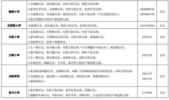 2024年保定市主城区中小学招生划片范围公布