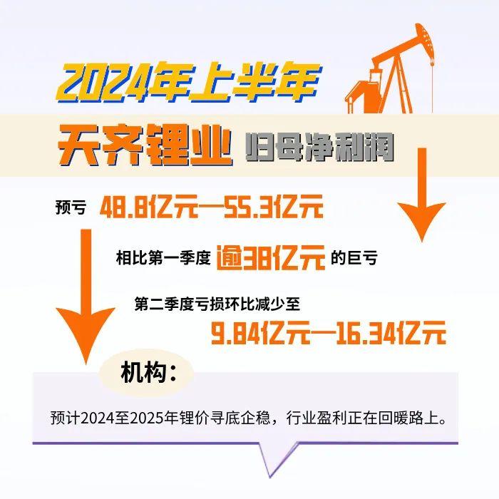 公司观察｜亏损环比减少  天齐锂业积极因素逐渐显现