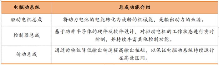 六年亏光20亿，排名跌出TOP10，市值暴跌八成！台风级风口也吹不动的精进电动，迷失在火爆的新能源车时代