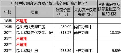 清源股份再融资：前次募资两年半仅新增1.7%的项目投入、节余53.2%用于补流，本次融资规模合理性存疑，是否会再次大额补流？