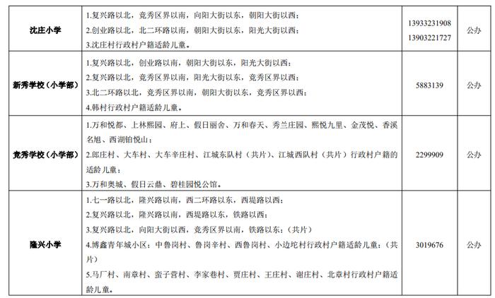 2024年保定市主城区中小学招生划片范围公布