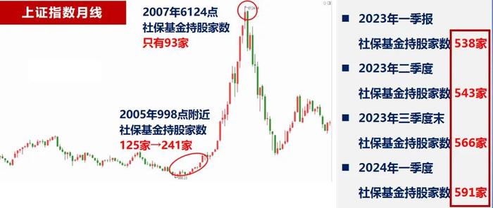 【广告】月线支撑，周线7连阴，优质股被大规模错杀，怎么筛选？