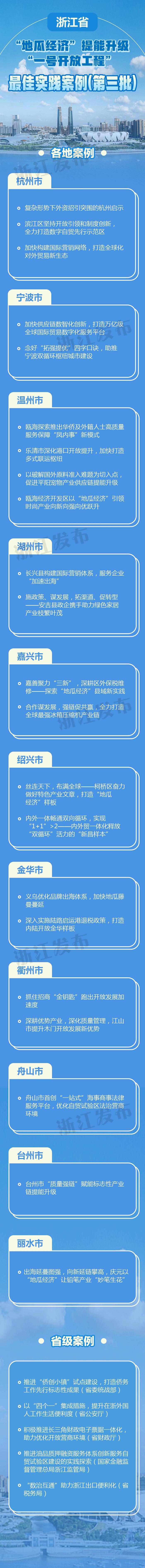 27个！浙江“地瓜经济”提能升级“一号开放工程”第三批最佳实践案例公布