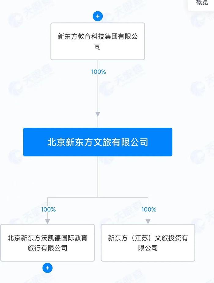 俞敏洪，突然关闭评论区！