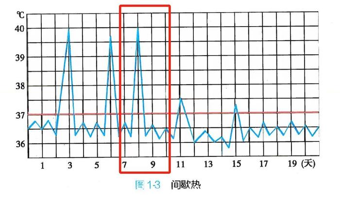 图片来自人卫第 9 版《诊断学》P11