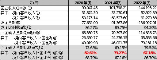 清源股份再融资：前次募资两年半仅新增1.7%的项目投入、节余53.2%用于补流，本次融资规模合理性存疑，是否会再次大额补流？