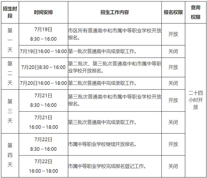 南宁市区高中7月19日开始招生！普通高中计划招生40914人，报名方式→