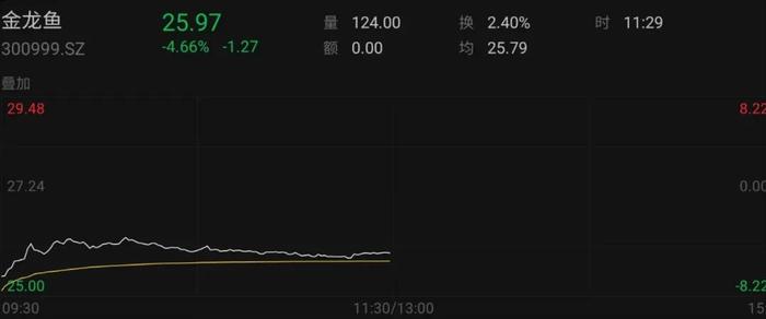 股价大跌！金龙鱼回应：是新车……