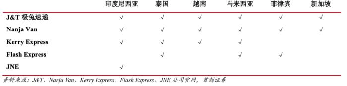 要在海外抢占市场，顺丰得先上市回血