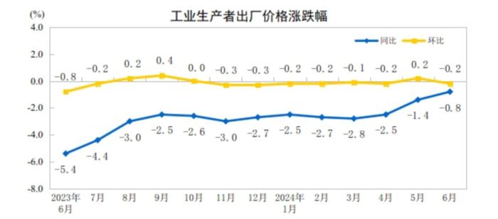 刚刚，重磅数据公布！