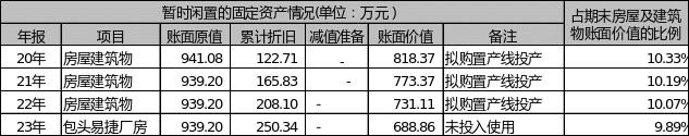 清源股份再融资：前次募资两年半仅新增1.7%的项目投入、节余53.2%用于补流，本次融资规模合理性存疑，是否会再次大额补流？