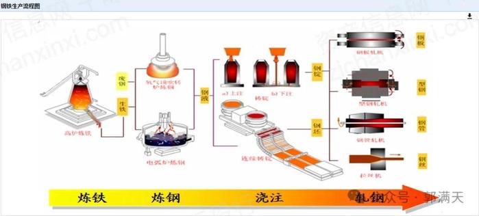 日本钢铁工业是如何超过美国成为全球霸主的？