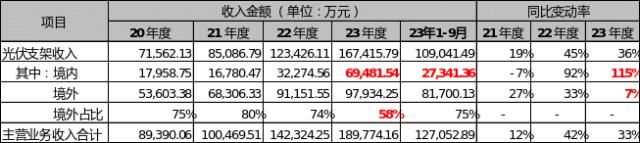 清源股份再融资：前次募资两年半仅新增1.7%的项目投入、节余53.2%用于补流，本次融资规模合理性存疑，是否会再次大额补流？