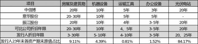 清源股份再融资：前次募资两年半仅新增1.7%的项目投入、节余53.2%用于补流，本次融资规模合理性存疑，是否会再次大额补流？