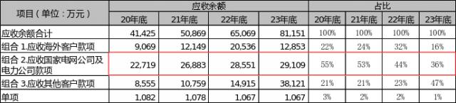 清源股份再融资：前次募资两年半仅新增1.7%的项目投入、节余53.2%用于补流，本次融资规模合理性存疑，是否会再次大额补流？