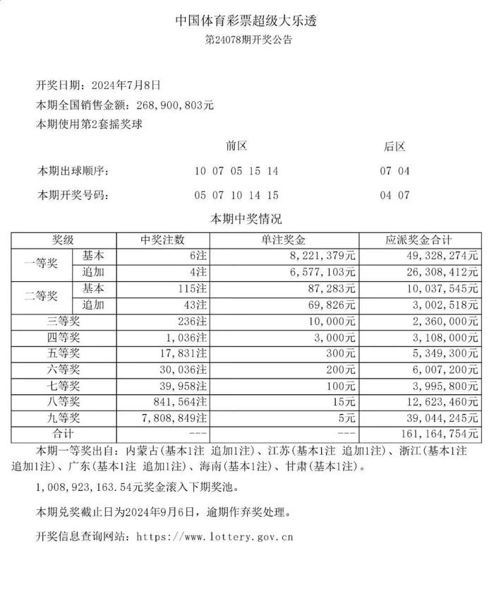 1479万！苏州彩民又中“Plus版”大奖！