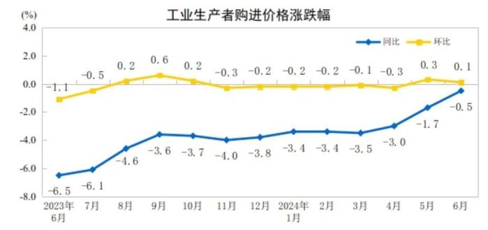 重要数据发布！官方解读→