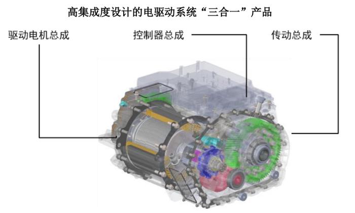 六年亏光20亿，排名跌出TOP10，市值暴跌八成！台风级风口也吹不动的精进电动，迷失在火爆的新能源车时代