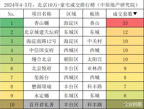 越秀北京丨香山樾：北京重磅新政！有些人还在观望，有些人已在抄底海淀优质资产！