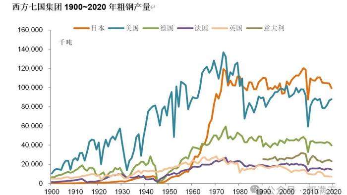 日本钢铁工业是如何超过美国成为全球霸主的？
