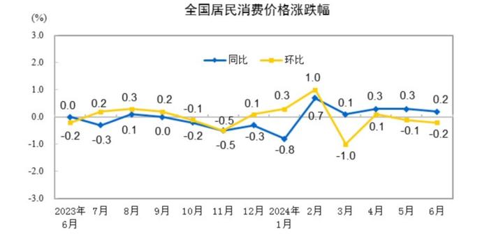 刚刚，重磅数据公布！