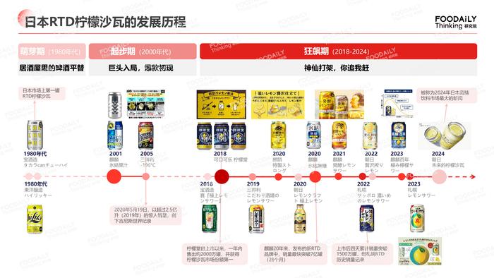 一片柠檬，引发日本饮料巨头鏖战