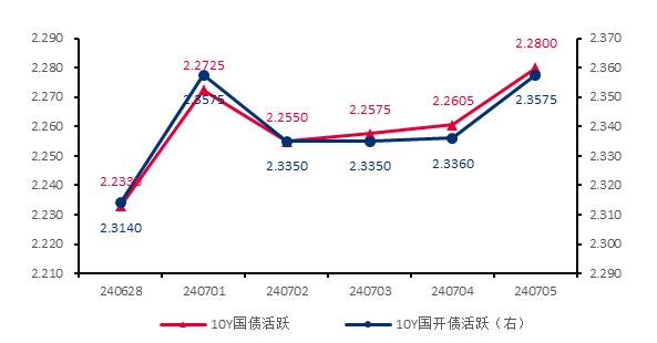 浦银安盛债市观察 | 央行多措施引导长期利率回归合理区间