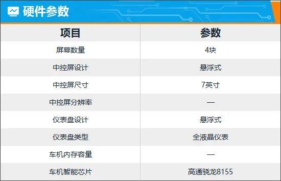 智能车机评测：2024款上汽名爵Cyberster