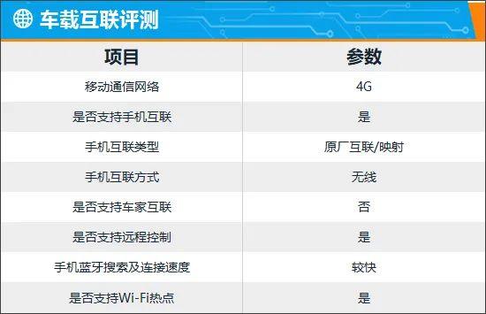 智能车机评测：2024款上汽名爵Cyberster