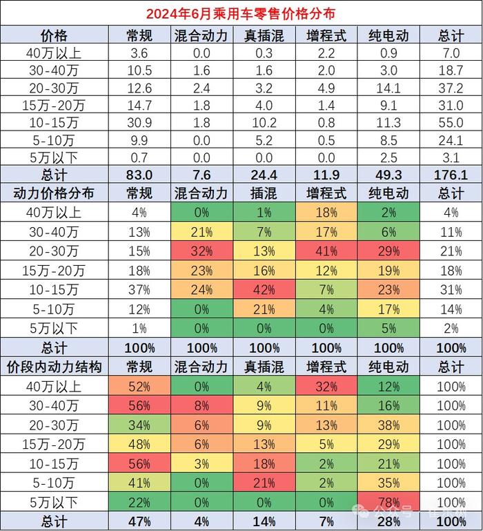 崔东树：消费升级推动高端车型销售占比提升明显