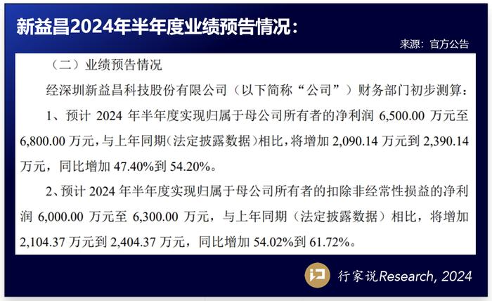 深天马、康佳、士兰等7家LED企业披露业绩预告