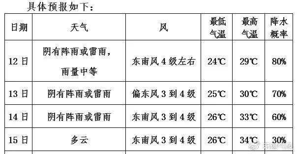 暴雨！无锡一景区公告：临时闭园！