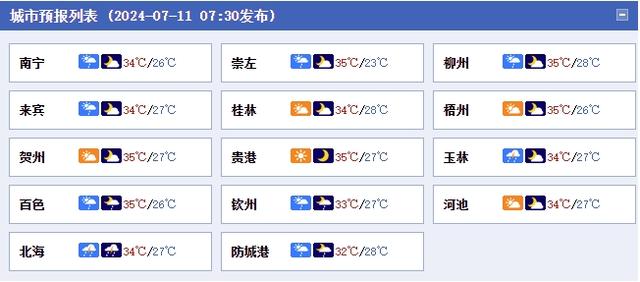 体感温度超40℃？广西桑拿天将持续……